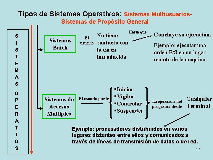 Tipos de Sistemas Operativos: Sistemas Multiusuarios. Sistemas de Propósito General S I S T