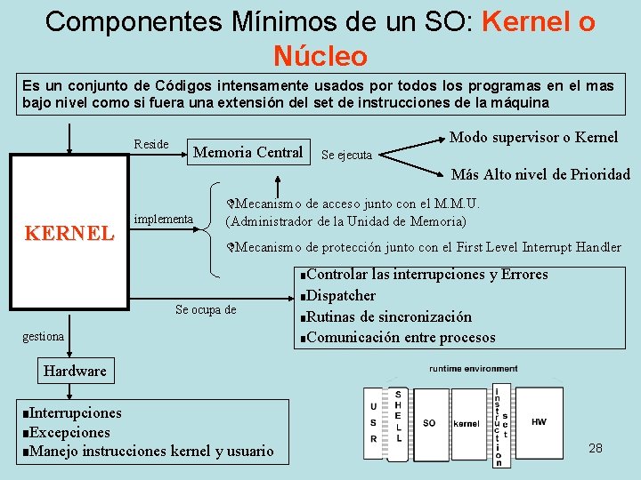 Componentes Mínimos de un SO: Kernel o Núcleo Es un conjunto de Códigos intensamente