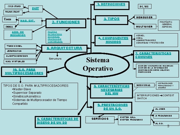 COLD STARD 1. DEFINICIONES INIT PC, WS WARM START Users MAQ. EXT. 2. FUNCIONES