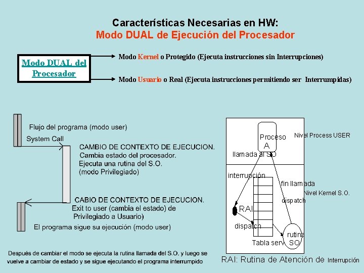 Características Necesarias en HW: Modo DUAL de Ejecución del Procesador Modo DUAL del Procesador