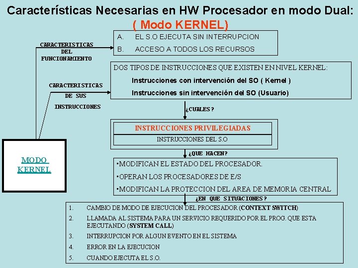 Características Necesarias en HW Procesador en modo Dual: ( Modo KERNEL) CARACTERISTICAS DEL FUNCIONAMIENTO