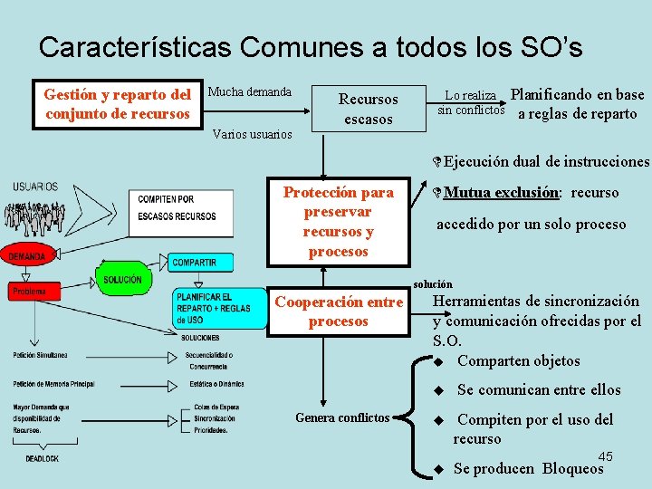 Características Comunes a todos los SO’s Gestión y reparto del conjunto de recursos Mucha