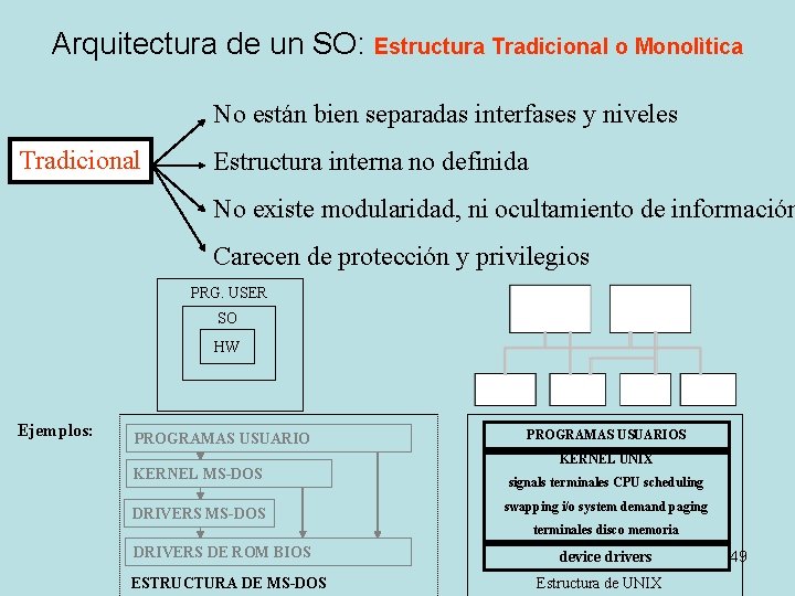 Arquitectura de un SO: Estructura Tradicional o Monolìtica No están bien separadas interfases y