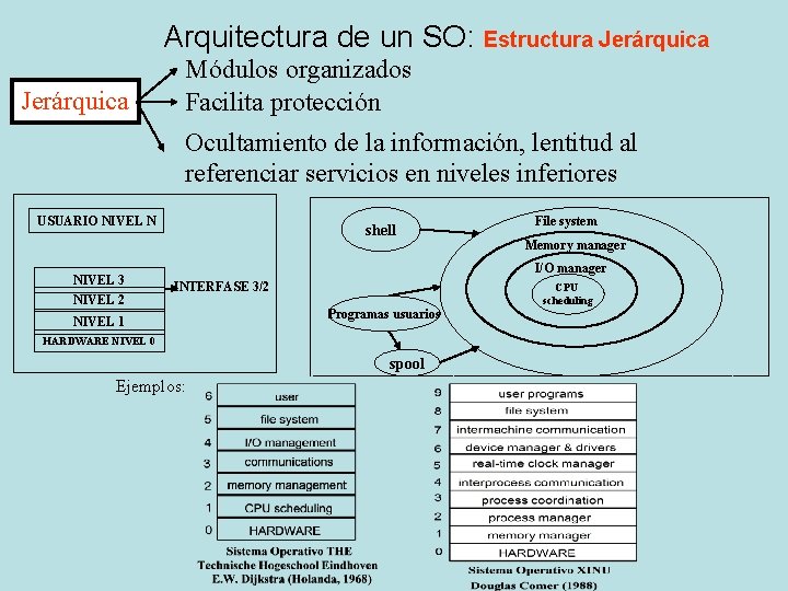 Arquitectura de un SO: Estructura Jerárquica Módulos organizados Facilita protección Ocultamiento de la información,