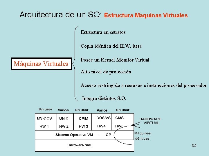 Arquitectura de un SO: Estructura Maquinas Virtuales Estructura en estratos Copia idéntica del H.