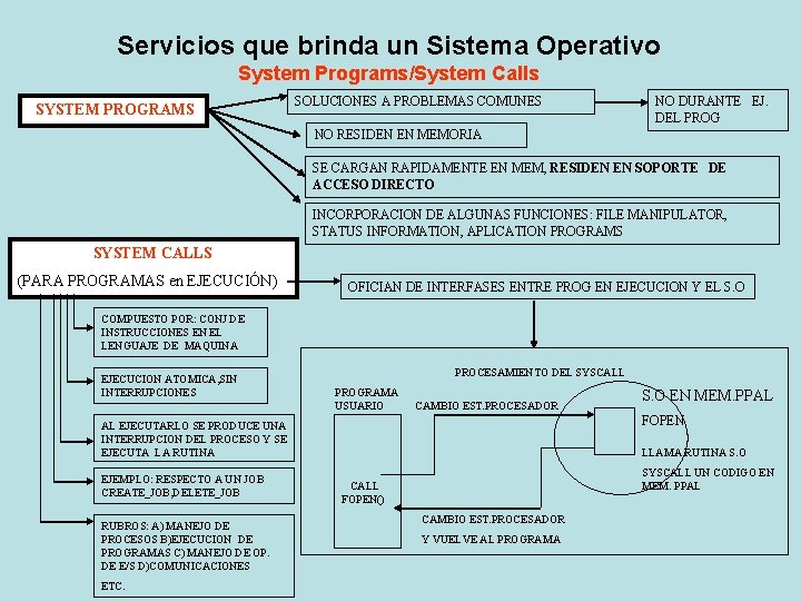 Servicios que brinda un Sistema Operativo System Programs/System Calls SYSTEM PROGRAMS SOLUCIONES A PROBLEMAS