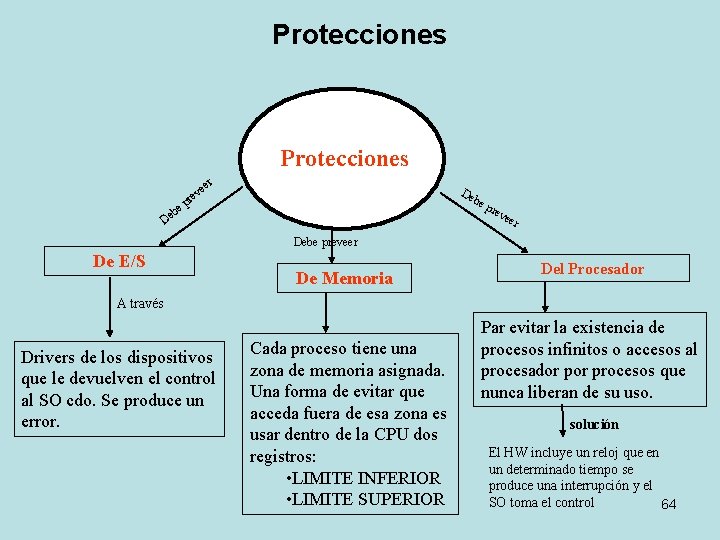 Protecciones er be e D e ev pr De be pre vee r Debe