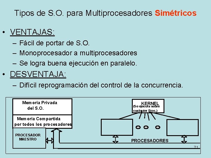 Tipos de S. O. para Multiprocesadores Simétricos • VENTAJAS: – Fácil de portar de