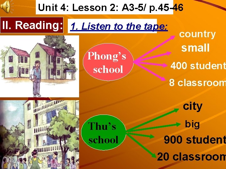 Unit 4: Lesson 2: A 3 -5/ p. 45 -46 II. Reading: 1. Listen