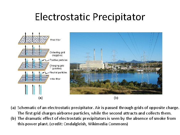 Electrostatic Precipitator (a) Schematic of an electrostatic precipitator. Air is passed through grids of
