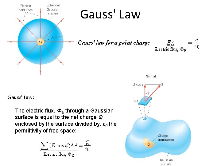 Gauss' Law: The electric flux, ΦE through a Gaussian surface is equal to the