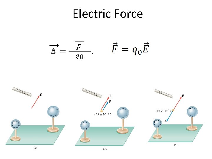 Electric Force 
