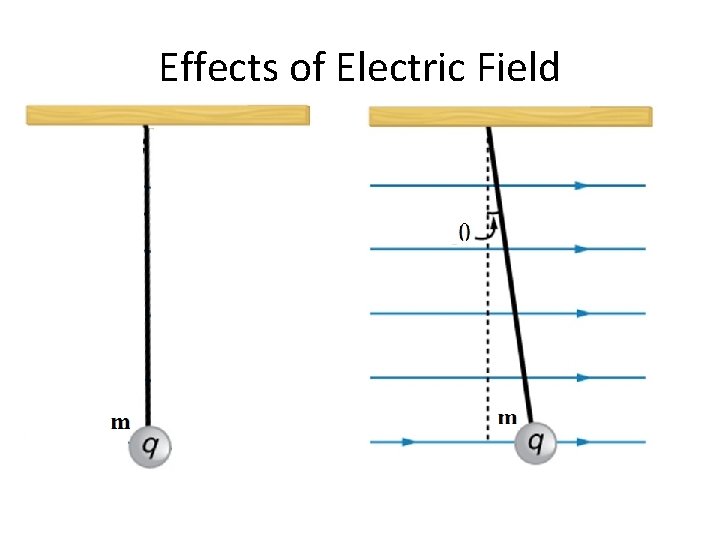 Effects of Electric Field 