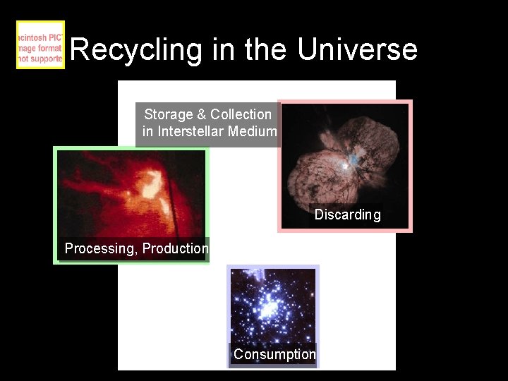 Recycling in the Universe Storage & Collection in Interstellar Medium Discarding Processing, Production Consumption