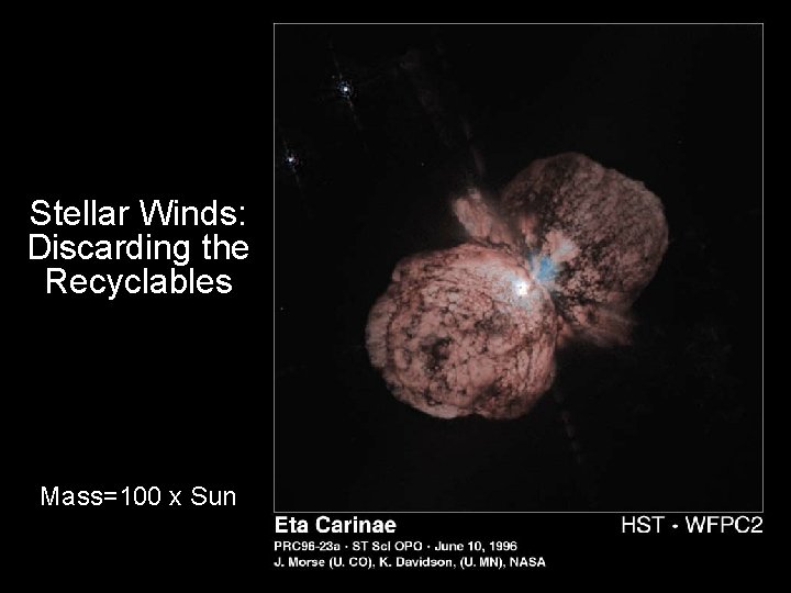 Stellar Winds: Discarding the Recyclables Mass=100 x Sun 