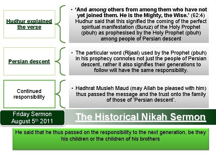 Hudhur explained the verse • ‘And among others from among them who have not