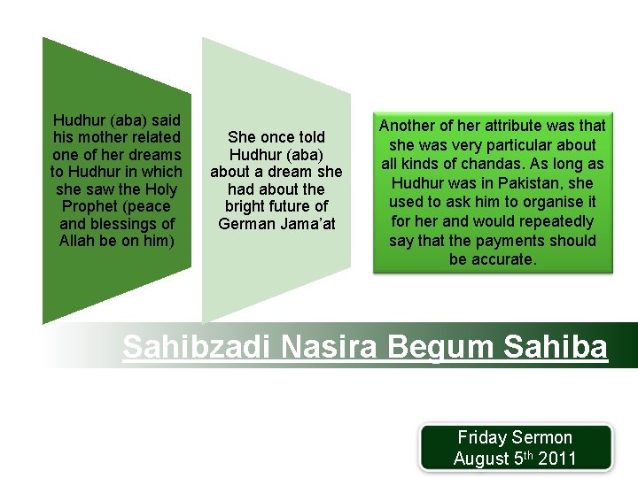 Hudhur (aba) said his mother related one of her dreams to Hudhur in which Hudhur (aba) said his mother related one of her dreams to Hudhur in which