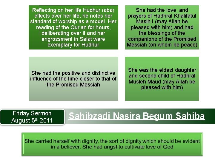 Reflecting on her life Hudhur (aba) eflects over her life, he notes her standard
