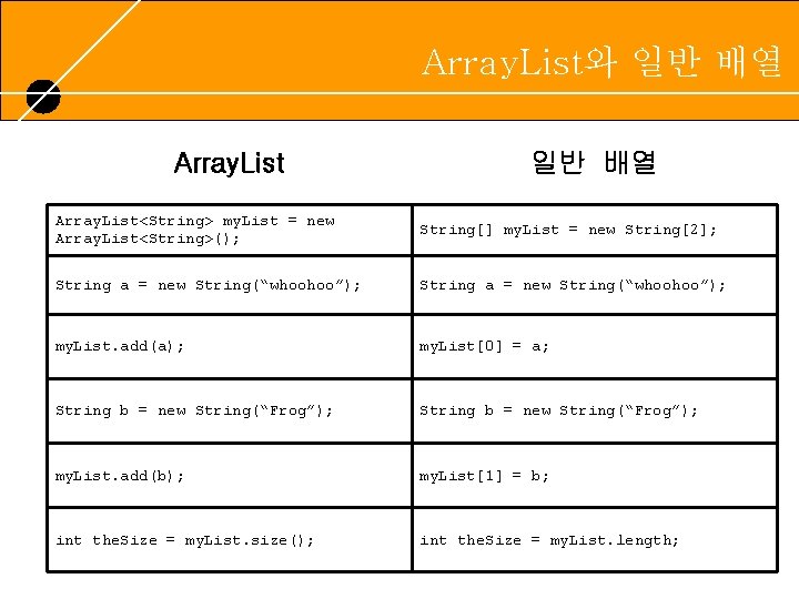 Array. List와 일반 배열 RUNNING HEADER, 14 PT. , ALL CAPS, Line Spacing=1 line