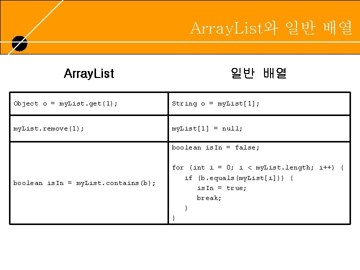 Array. List와 일반 배열 RUNNING HEADER, 14 PT. , ALL CAPS, Line Spacing=1 line