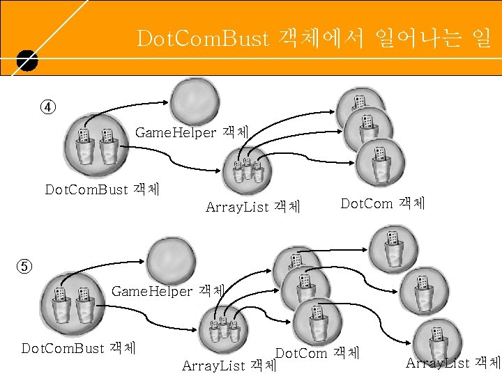 Dot. Com. Bust 객체에서 일어나는 일 RUNNING HEADER, 14 PT. , ALL CAPS, Line