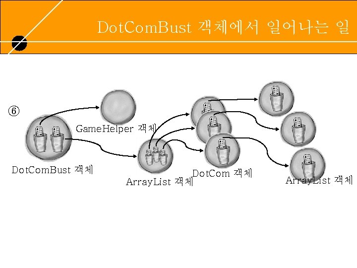 Dot. Com. Bust 객체에서 일어나는 일 RUNNING HEADER, 14 PT. , ALL CAPS, Line