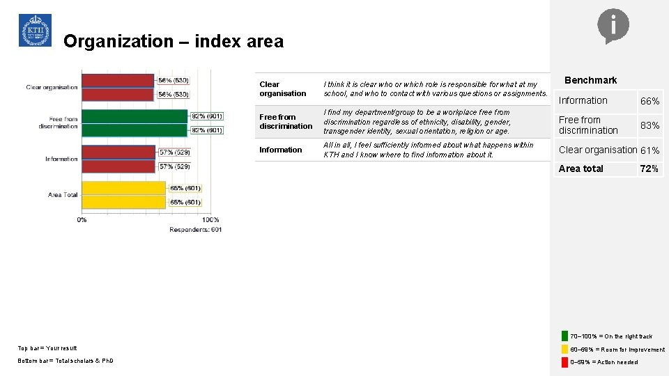 Organization – index area Clear organisation I think it is clear who or which