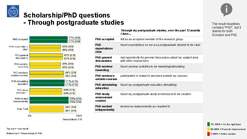 Scholarship/Ph. D questions - Through postgraduate studies Through my postgraduate studies, over the past