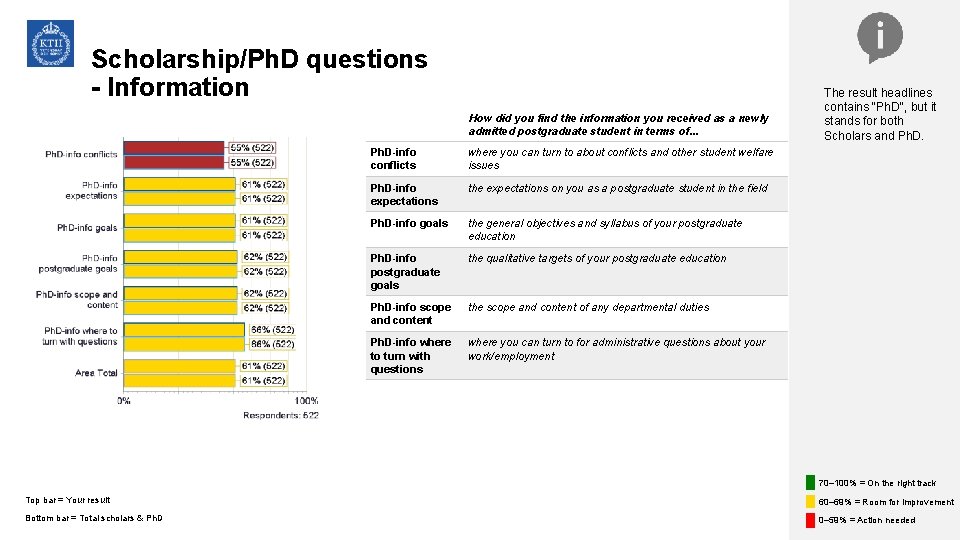 Scholarship/Ph. D questions - Information How did you find the information you received as