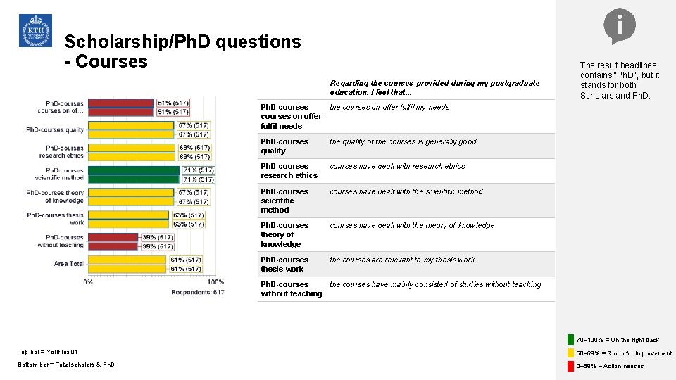 Scholarship/Ph. D questions - Courses Regarding the courses provided during my postgraduate education, I