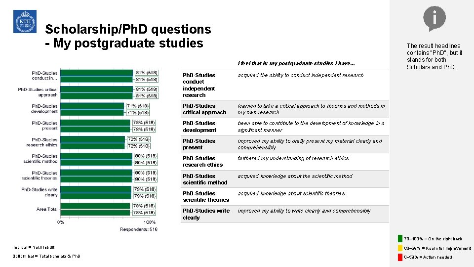 Scholarship/Ph. D questions - My postgraduate studies I feel that in my postgraduate studies