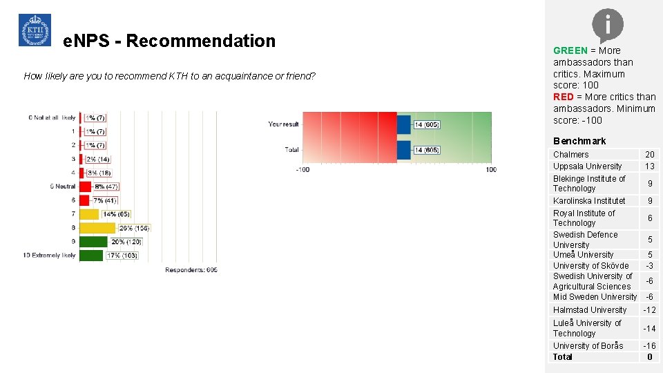 e. NPS - Recommendation How likely are you to recommend KTH to an acquaintance
