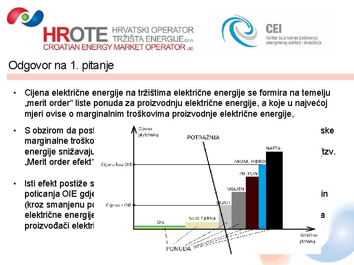 Odgovor na 1. pitanje • Cijena električne energije na tržištima električne energije se formira Odgovor na 1. pitanje • Cijena električne energije na tržištima električne energije se formira