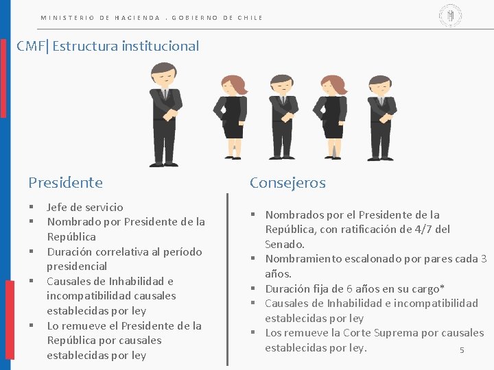 MINISTERIO DE HACIENDA. GOBIERNO DE CHILE CMF| Estructura institucional Presidente § § § Jefe