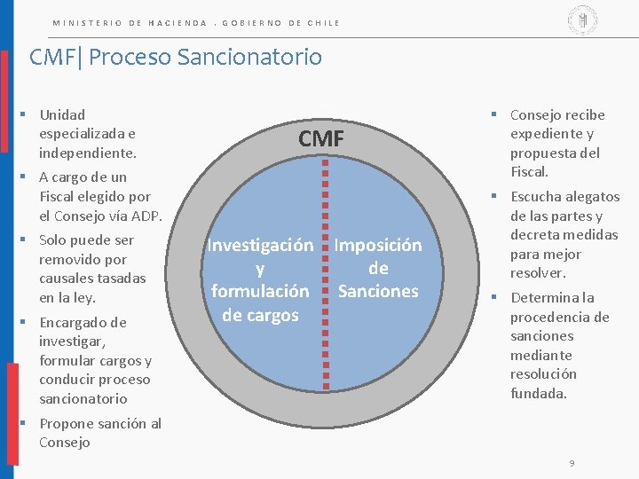 MINISTERIO DE HACIENDA. GOBIERNO DE CHILE CMF| Proceso Sancionatorio § Unidad especializada e independiente.