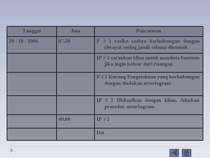 Tanggal 29 / 10 / 2006 Jam 07. 30 Pencatatan P # 1 resiko