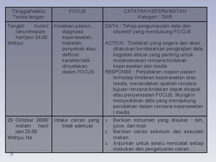 Tanggal/waktu Tanda tangan FOCUS CATATAN KEPERAWATAN Kategori : DAR Tangal/ bulan/ tahun/malam hari/jam 24.