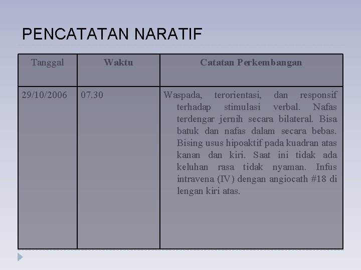 PENCATATAN NARATIF Tanggal 29/10/2006 Waktu 07. 30 Catatan Perkembangan Waspada, terorientasi, dan responsif terhadap