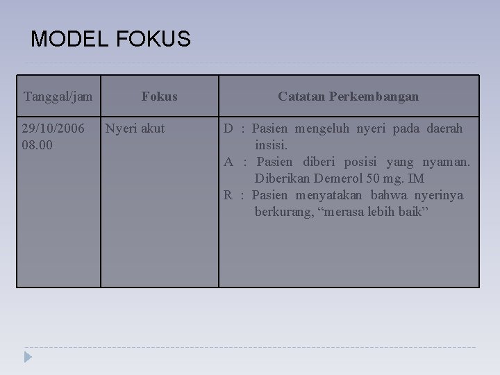 MODEL FOKUS Tanggal/jam 29/10/2006 08. 00 Fokus Nyeri akut Catatan Perkembangan D : Pasien