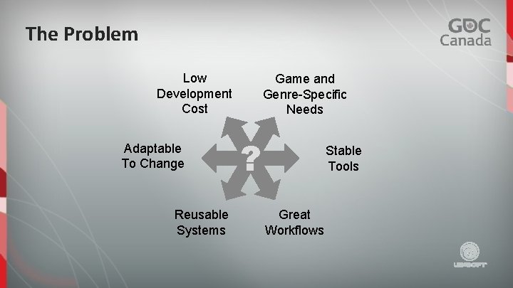 The Problem Low Development Cost Adaptable To Change Reusable Systems Game and Genre-Specific Needs