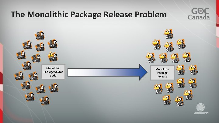 The Monolithic Package Release Problem Monolithic Package Source Code Monolithic Package Release 