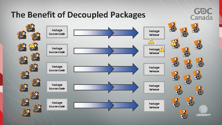 The Benefit of Decoupled Packages Package Source Code Package Release Package Source Code Package