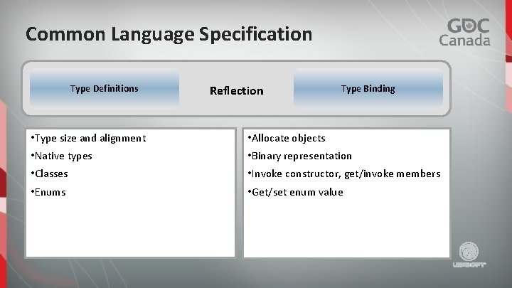 Common Language Specification Type Definitions Reflection Type Binding • Type size and alignment •