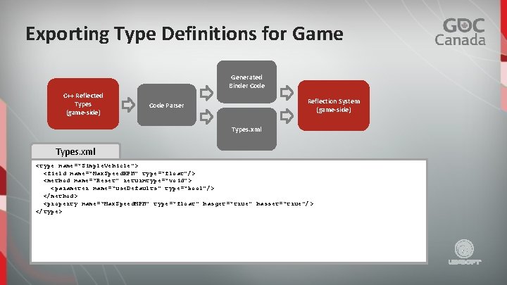 Exporting Type Definitions for Game Generated Binder Code C++ Reflected Types (game-side) Reflection System