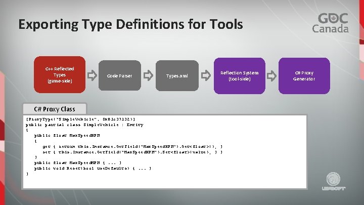 Exporting Type Definitions for Tools C++ Reflected Types (game-side) Code Parser Types. xml Reflection