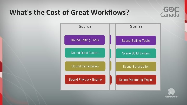 What's the Cost of Great Workflows? Sounds Animation Scenes Tools Sound. Animation Editing Tools