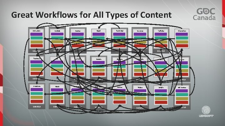 Great Workflows for All Types of Content Animation Sounds Scenes SHARED Textures AI Levels