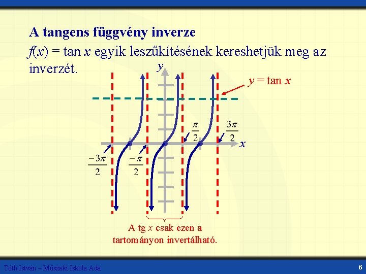 A tangens függvény inverze f(x) = tan x egyik leszűkítésének kereshetjük meg az y