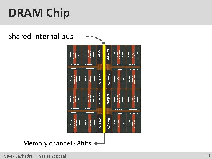 Cell Array of Sense Amplifiers Cell Array Bank I/O Cell Array Array of Sense