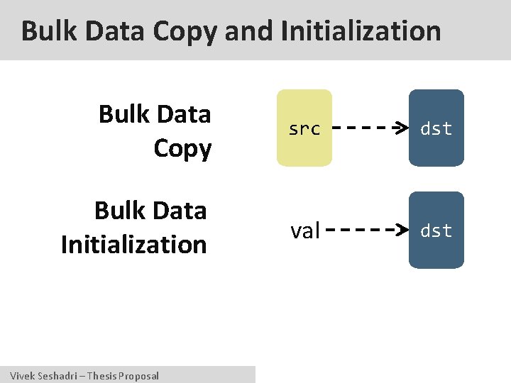 Bulk Data Copy and Initialization Bulk Data Copy src dst Bulk Data Initialization val